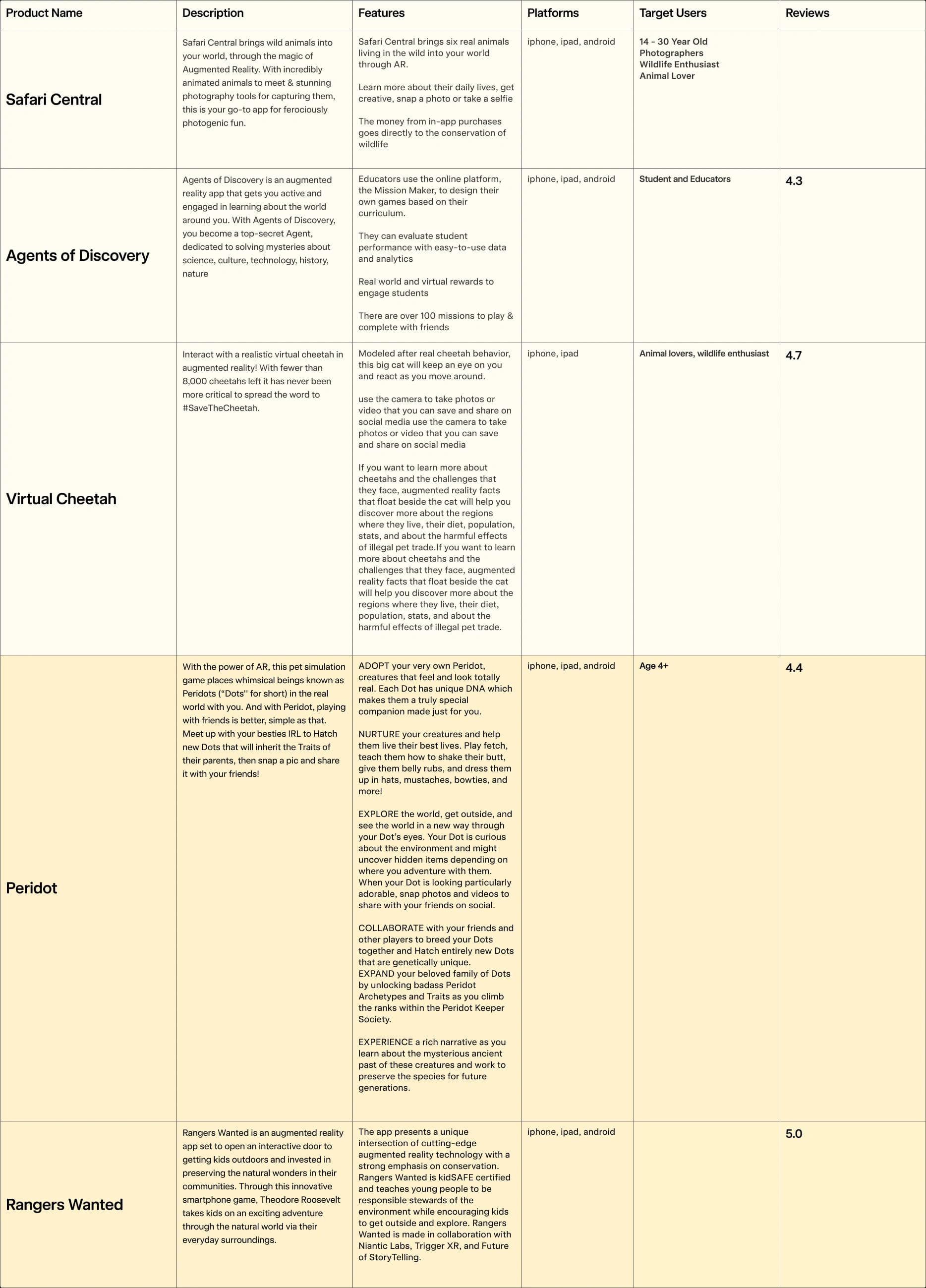 Competitive Analysis