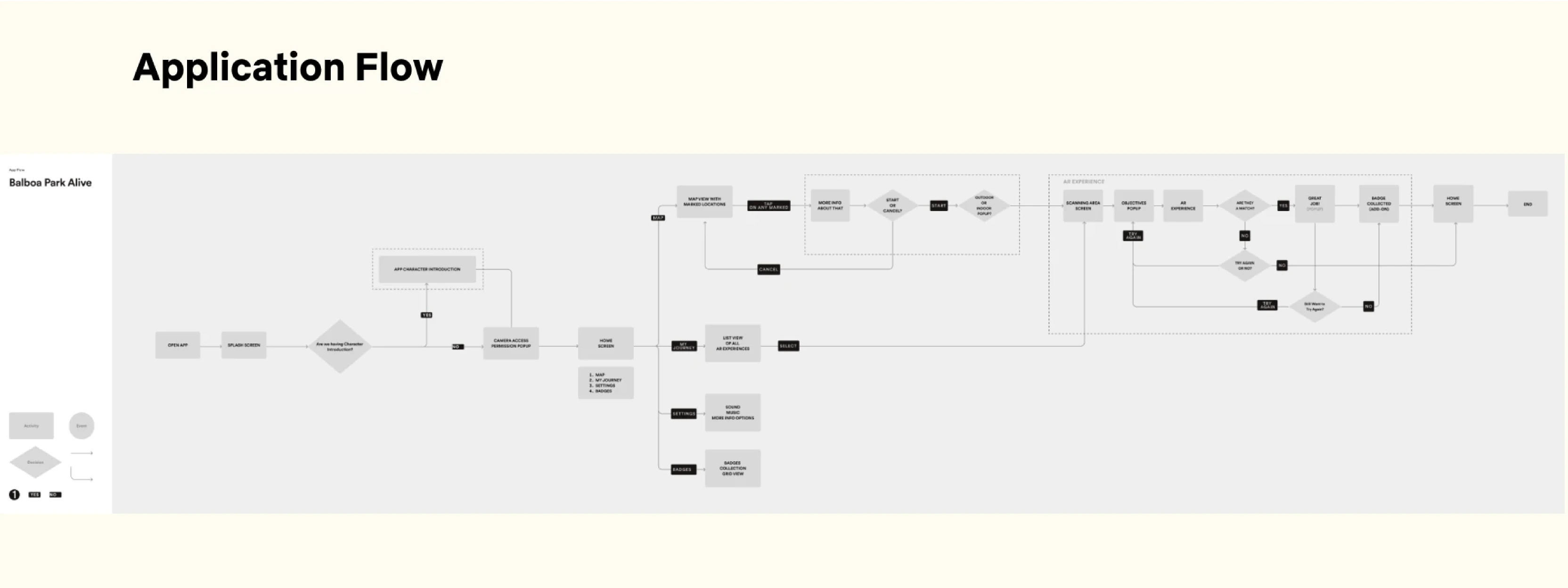 Information Architecture