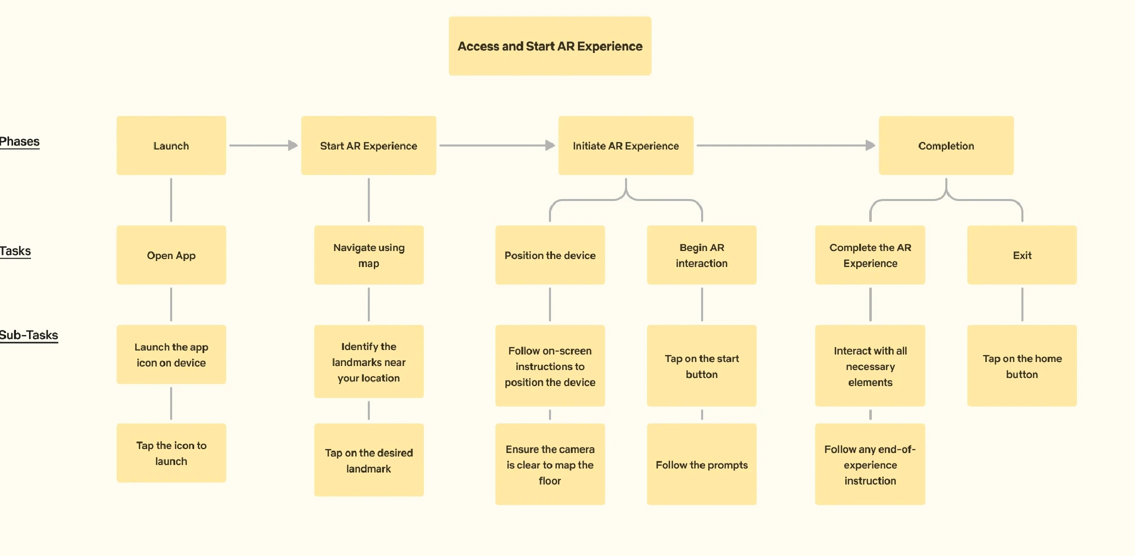 Cognitive Task Analysis