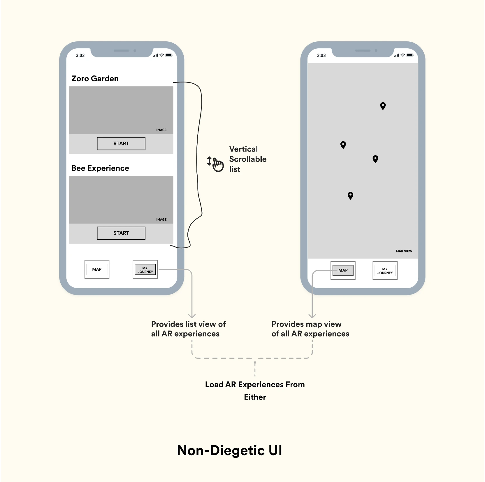 Home Screen Wireframes