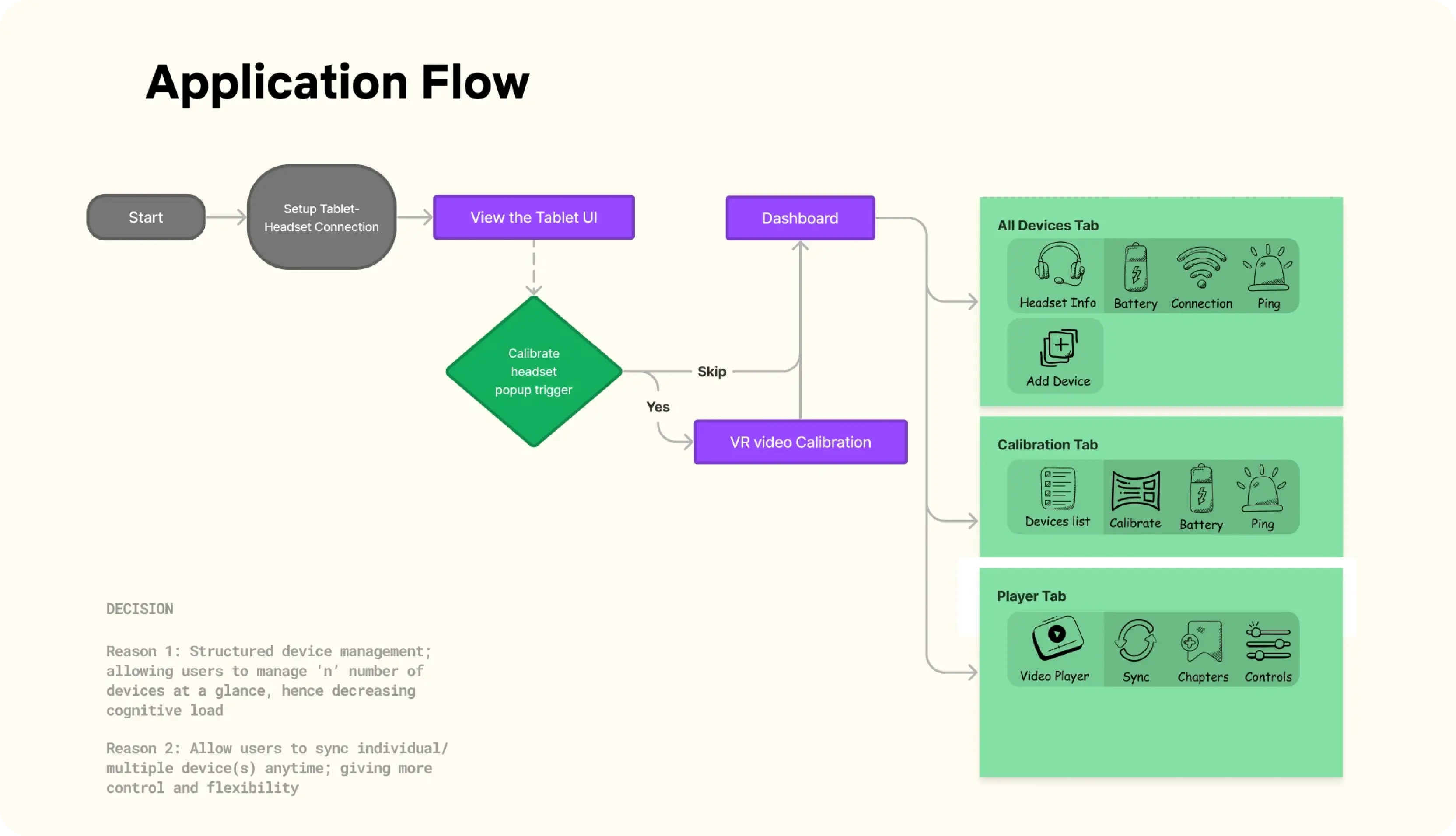 App Flow